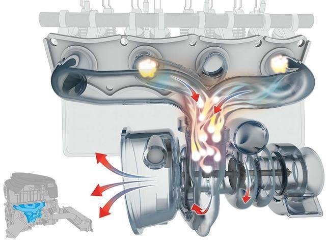 汽車的渦輪增壓器轉(zhuǎn)速高達幾萬轉(zhuǎn)，那么它是如何冷卻和潤滑的呢？