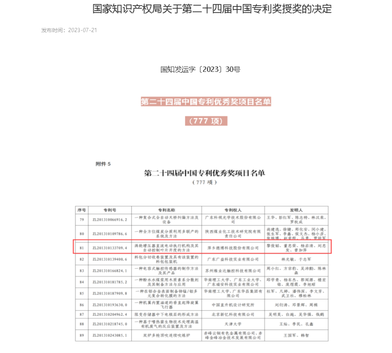 喜報！德博科技一項發(fā)明專利榮獲“中國專利優(yōu)秀獎”！